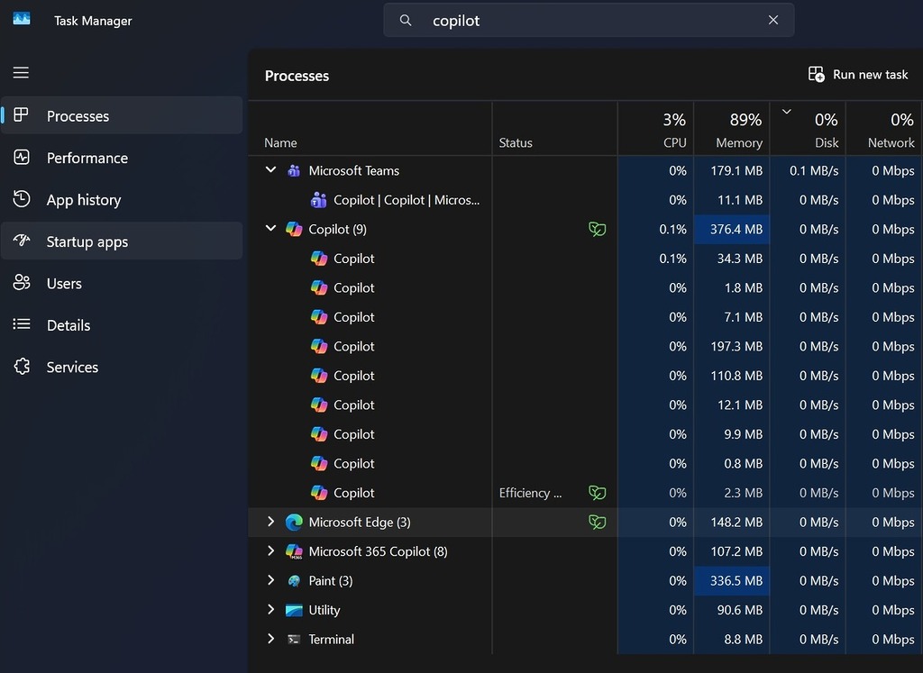 新 Copilot 改為網頁混合應用，實際內嵌完整 Microsoft Edge 瀏覽器核心。閒置時 RAM 約 500MB，使用中可達 1GB，資源消耗增加竟達約 10 倍之譜！