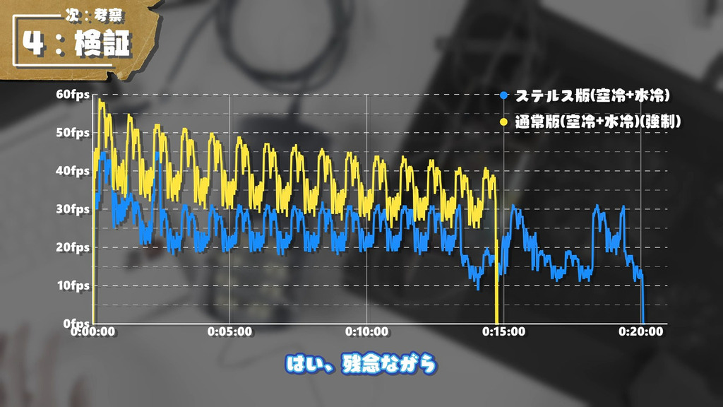 在遊戲測試時,採用通常版 3DMark(黃色)的屏刷率明顯較使用反偵測版 3DMark(藍色)高得多。