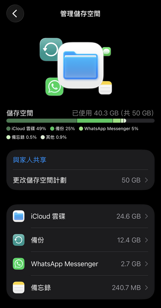 Apple 用戶很容易就可以在 iPhone、iPad 或 Mac 機查核 iCloud 儲存空間的實際使用情況,不需要理會電郵警告。