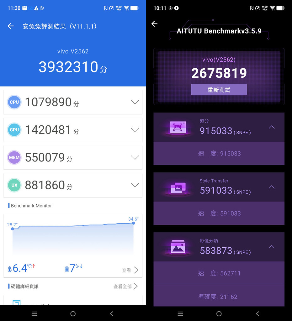 以 Antutut v11 測試，分數為 393 萬分，效能與其他使用  8 Elite Gen 5 的機款很接近。 