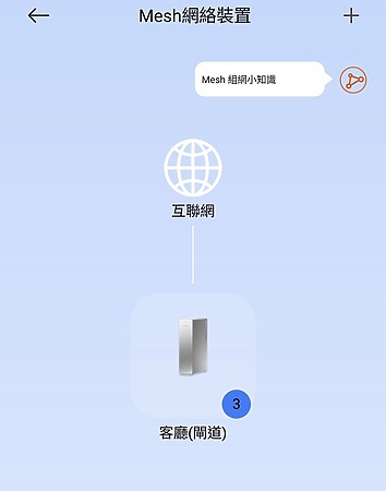 支援 Mesh 技術。