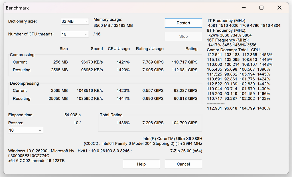 7zip 壓縮得分 112.981 GIPS。