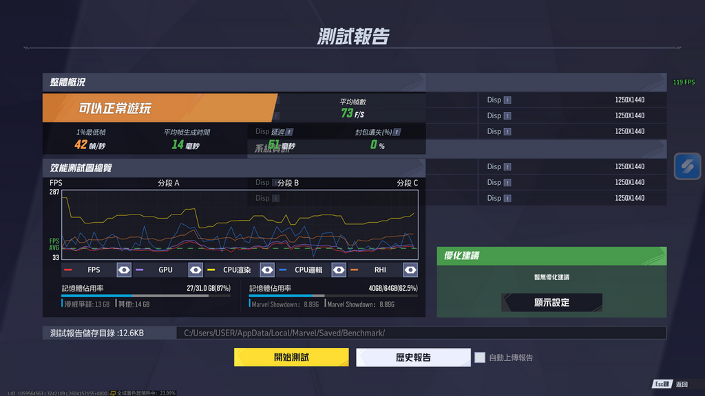Marvel Rivals FHD -LOW 得分 73fps。