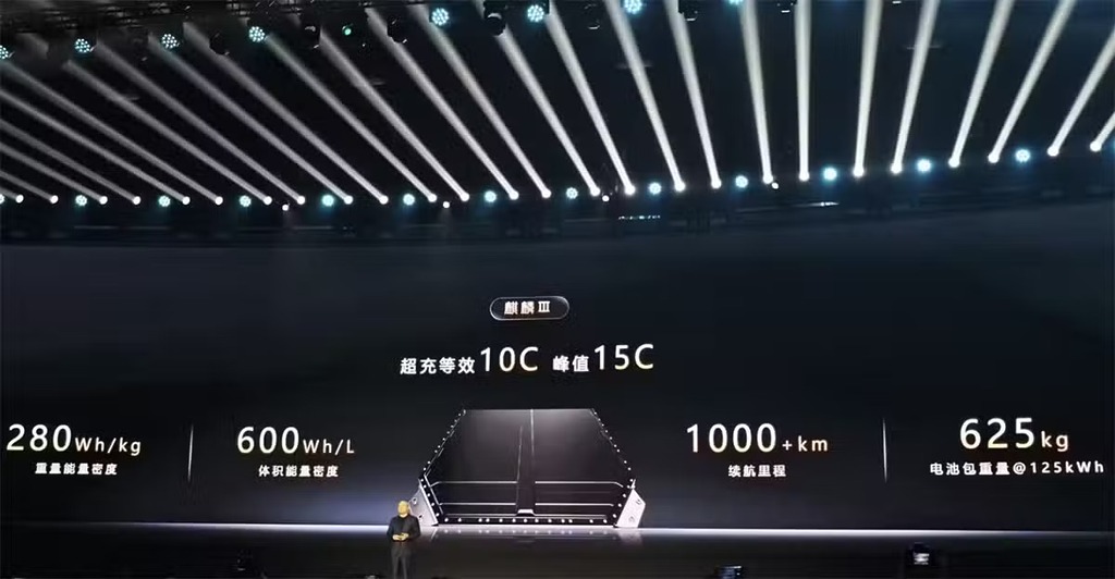 第三代麒麟電池重量僅 625kg，續航里程可超過 1,000 公里。