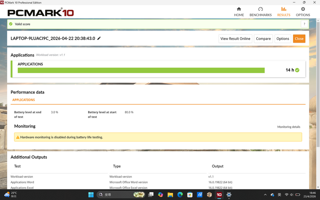 A16 於 PCMark 10 的 80% 電量測試達 14 小時。