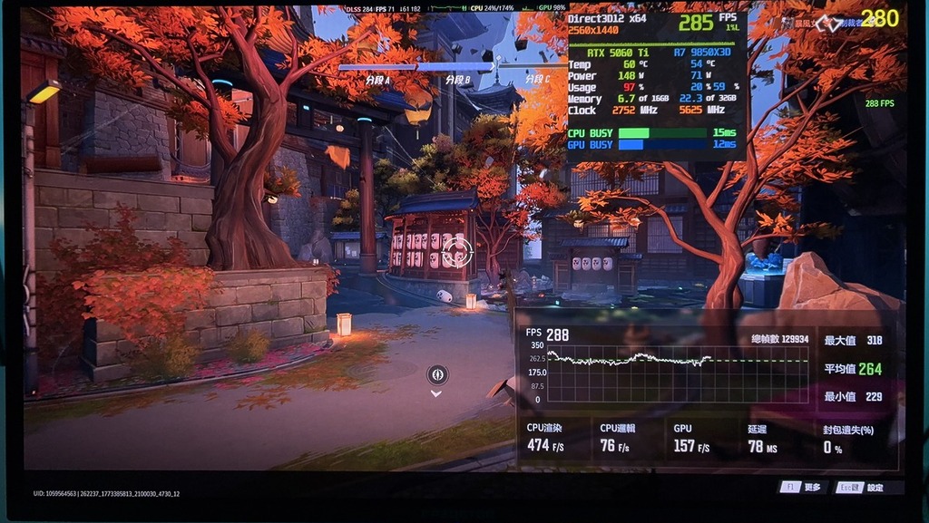 團戰競技《Marvel Rivals》「中」畫質加上 DLSS 平衡及多重影格生成,達到200fps+ 的水平。