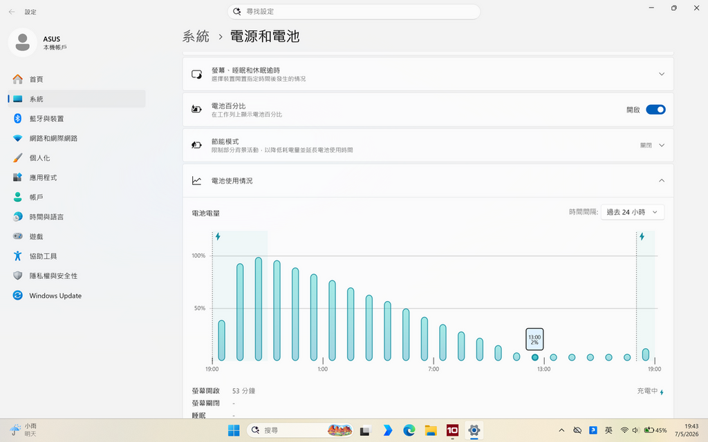 運行PCMARK10 MODERN OFFICE 電池續航測試從99%至2%為止逾14小時