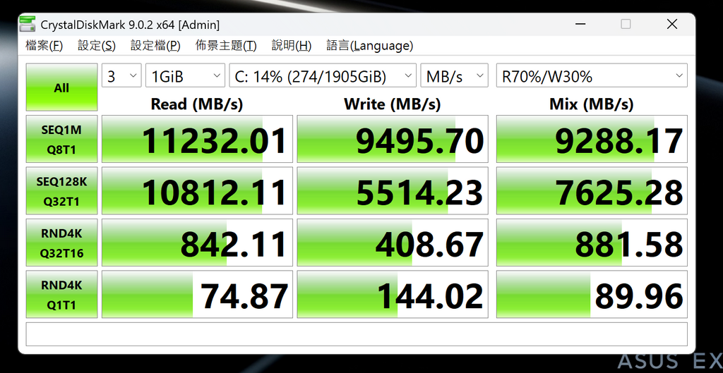 SSD速度讀、寫，分別逾 11,000MB/s 及 9,400MB/s。