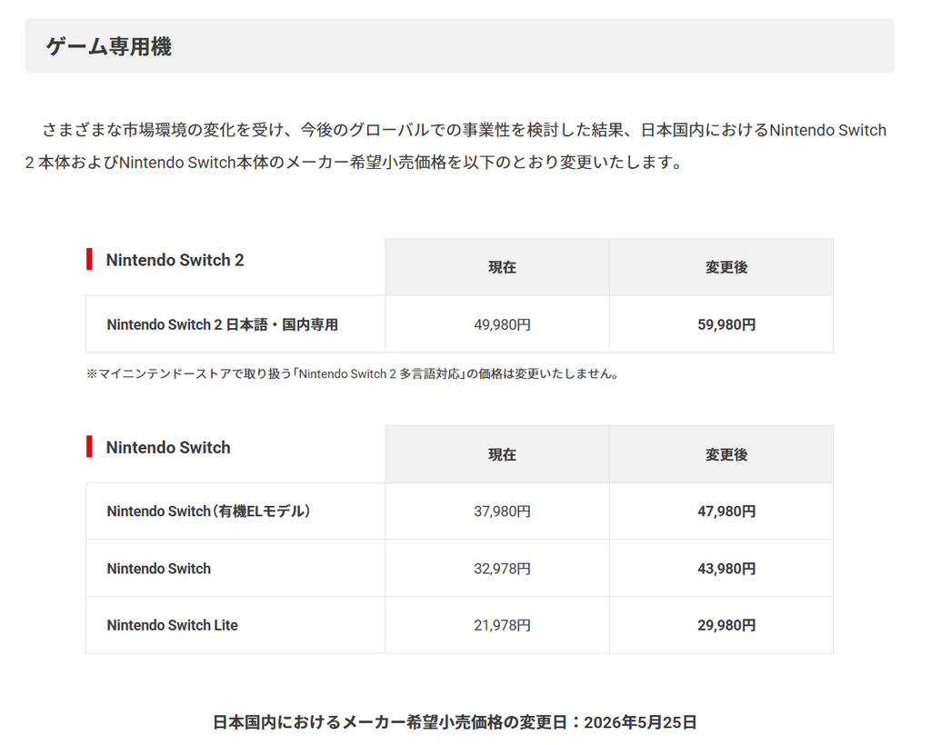 任天堂今日（5/8）宣布調整旗下商品與服務價格，而首波針對日本市場的價格調整，會在 5 月 25 日生效。