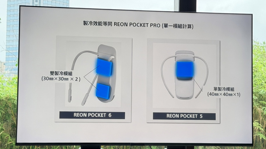 REON POCKET PRO Plus 和 REON POCKET 6 都搭載兩個 30mm x 30mm 的高效率導熱板 (舊有的 REON POCKET 5 是使用單一 40mm x 40mm 導熱板),新設計不單令導熱板的接觸面積大增,加上導熱板能交替地工作,制冷效果會更長效更明顯。