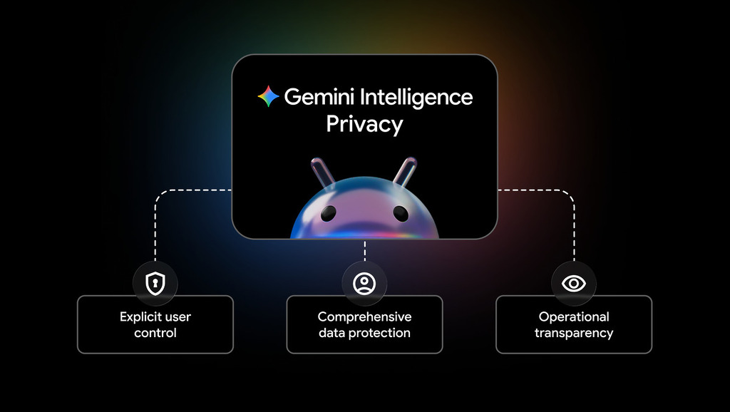 Google Intelligence 三大私隱保障原則：明確使用者控制、全面資料保護、操作透明度。