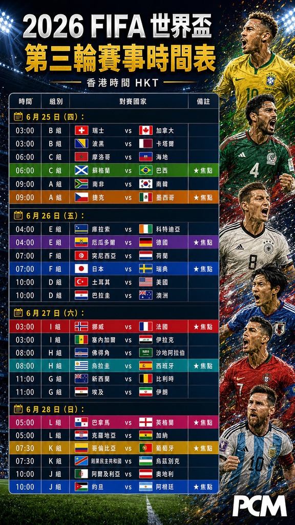 2026 FIFA 世界盃第三輪賽事時間表