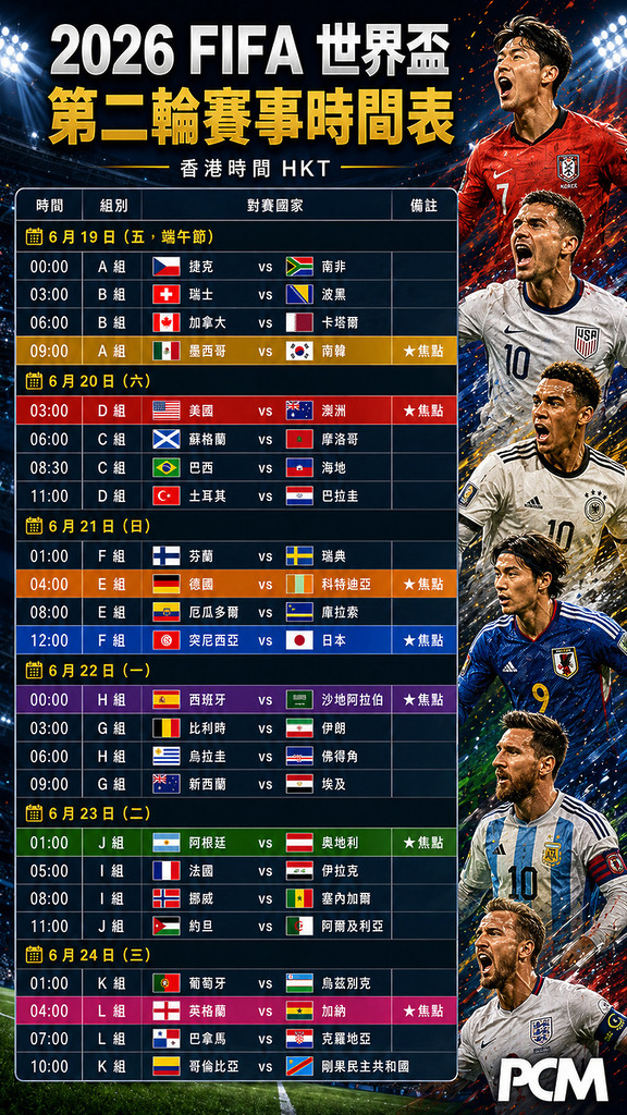2026 FIFA 世界盃第二輪賽事時間表