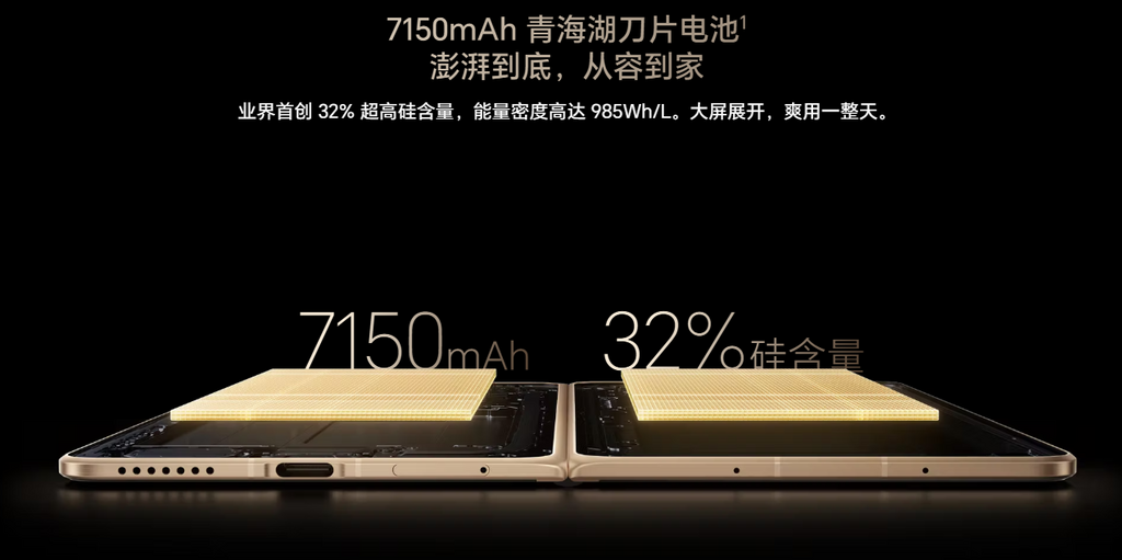HONOR Magic V6 頂配版本內置高達 7,150mAh 的青海湖大電池，徹底打破以往摺機「電量細」的宿命，
