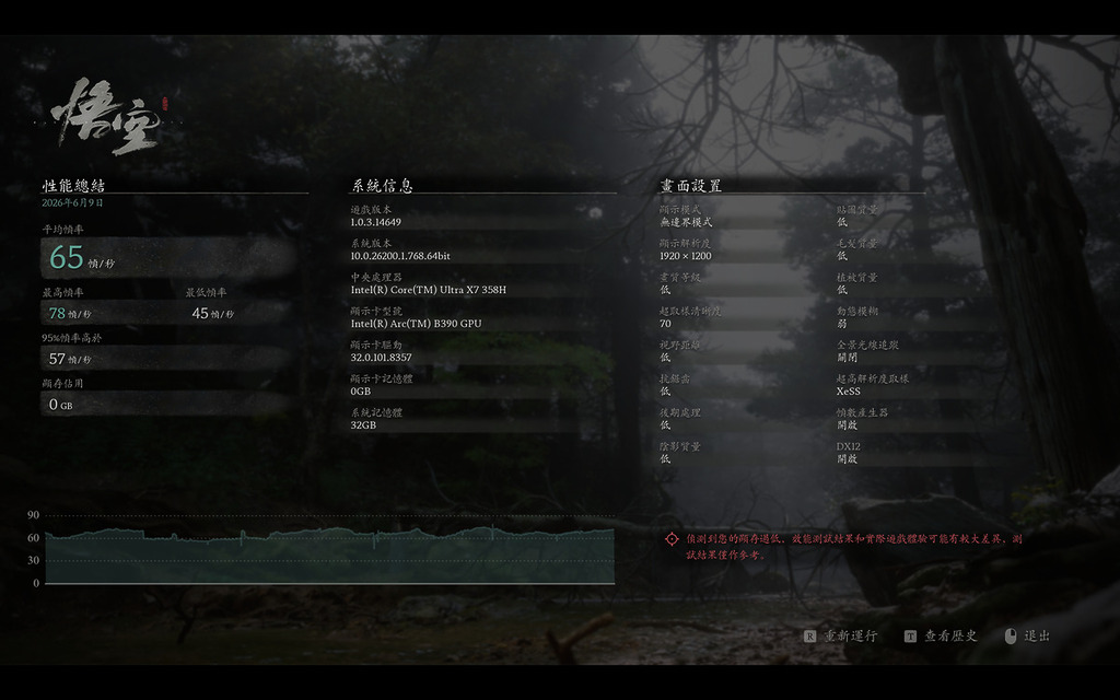 單憑獨顯也能跑到平均 65 fps 的成績,是以往「文書機」不可能做到的。
