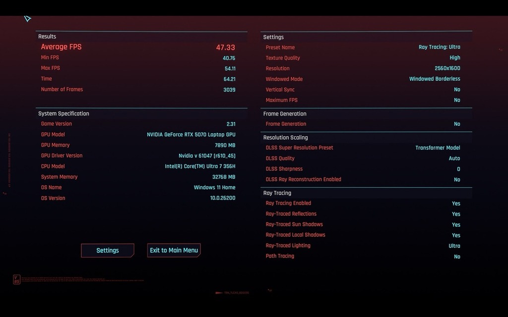 Cyberpunk 2077 遊戲在 2560x1600、Ray Tracing Ultra 設定下跑出 47.33FPS,遊戲表現相當不俗。