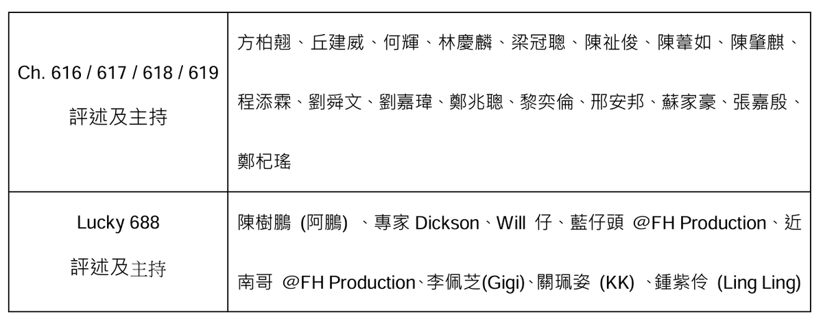 【場料】迎接 2026 世界盃！Now TV 雙線出擊推「Lucky 688」娛樂睇波台 指定客戶享 $580 優惠價 - PCM