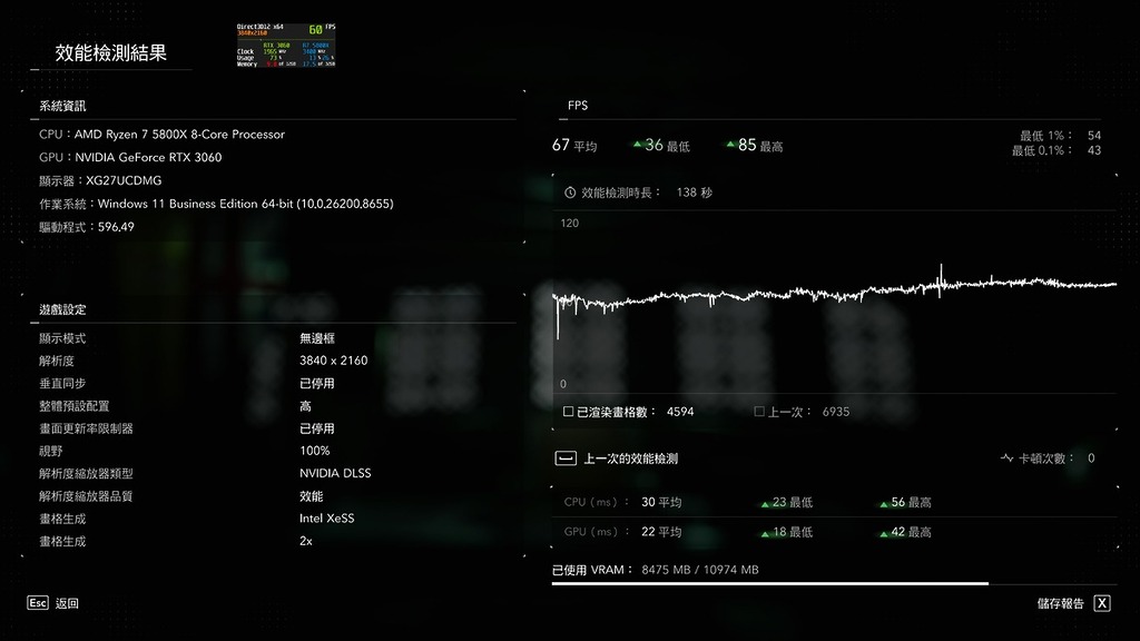你們可能不會相信,RTX3060 12GB 是可以跑 4K DLSS 效能 + XESS 2X 影格生成,畫質流暢度完全可以。
