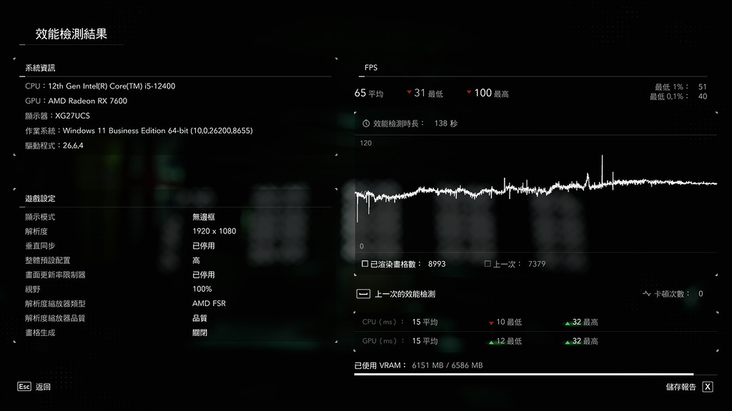 RX 7600 算是 60fps 基準線配置。