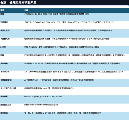 Excel 其中一個分頁會列出她編排時間所參考過的資料和依據,方便查核。