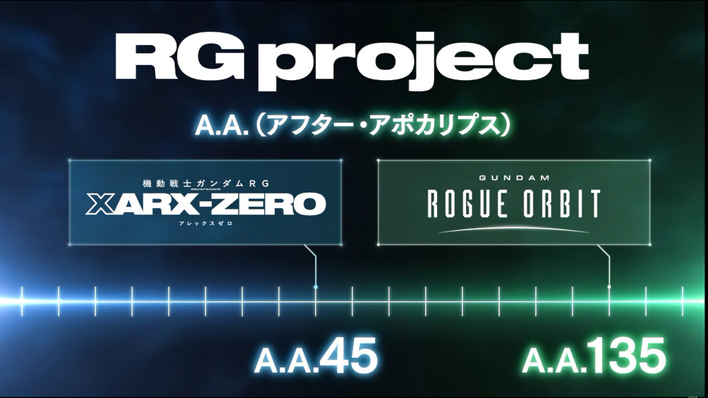 RG Project 以 A.A.為年號,作品橫跨近百年。