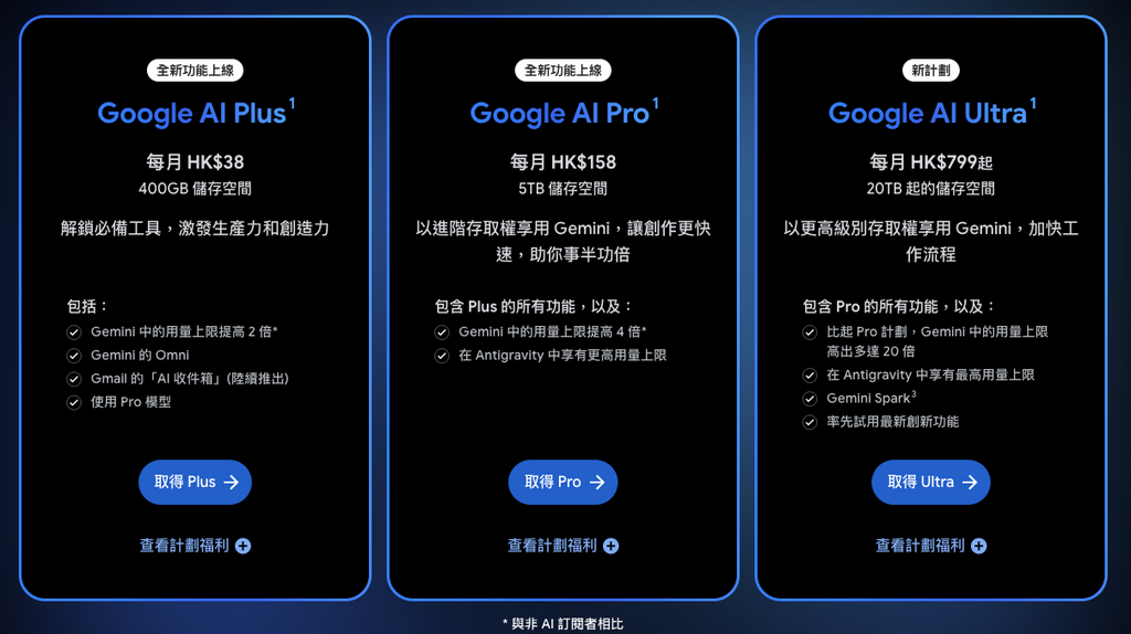 現時 Google AI Ultra 訂戶可以率先試用  Gemini Spark，不過月費要 $799 未必人人願意付。Google AI Pro 訂戶就在未來數星期可用。