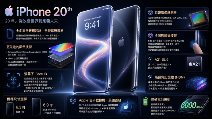 全面屏玻璃設計、自研感光元件與固態按鍵成焦點　20 周年版 iPhone 規格大預想