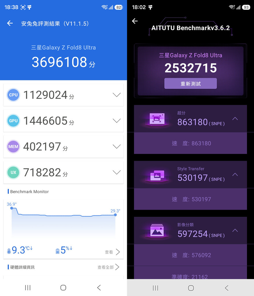 Antutu 跑分約為 360 萬分,AITutu 則約為 250 分。