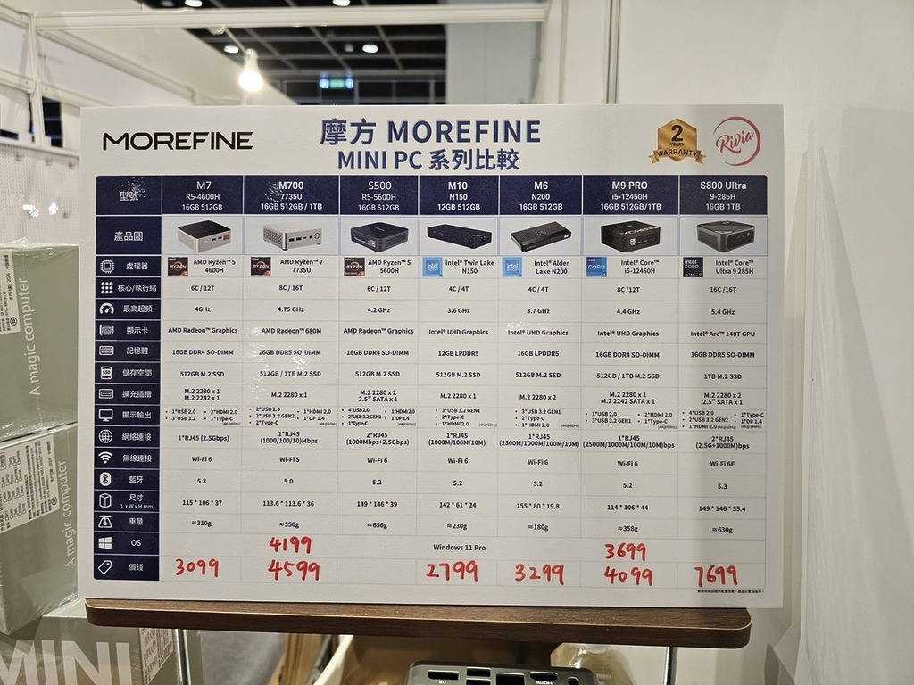 MoreFINE Mini PC 報價（攤位：D21-D26）
