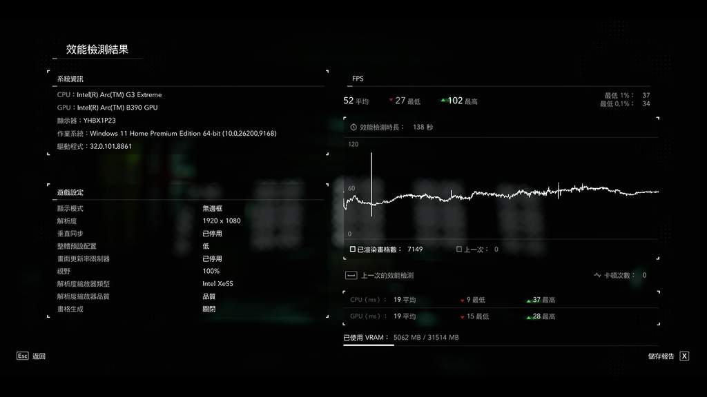 《刺客教條:黑旗 同步重置》低配置有 50FPS 水平。