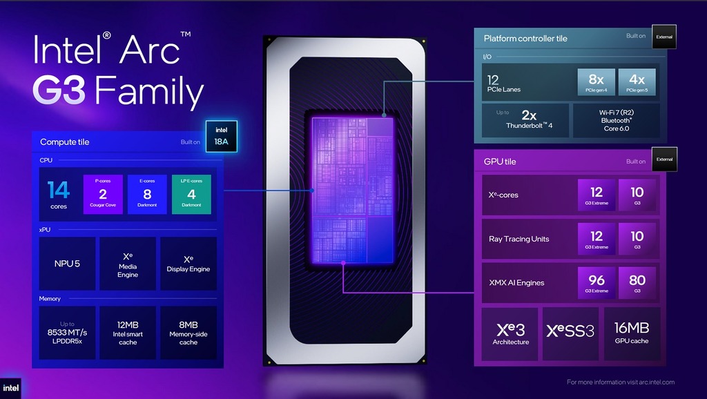 Intel Arc G3 Extreme 處理器針對掌機市場。