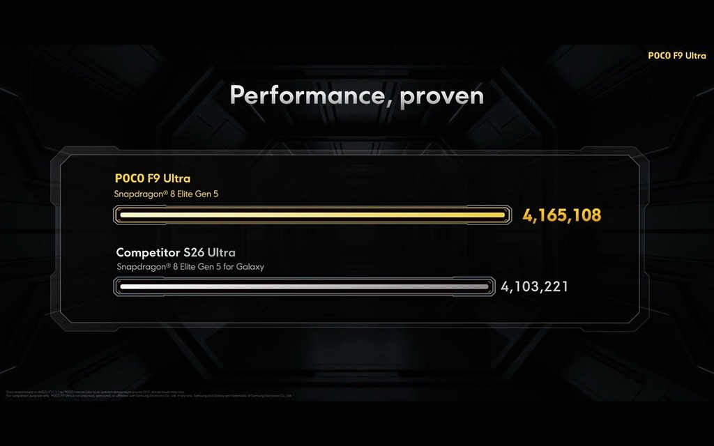 官方稱 AnTuTu 超過 4,165,108 分,比 S26 Ultra 的 4,103,221 高,但售價就更便宜。