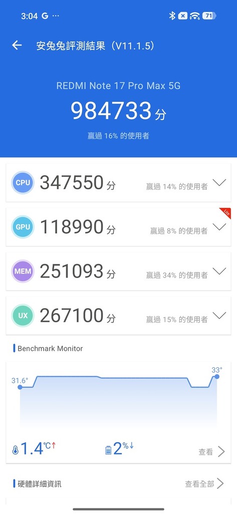 在辦公室環境下以 Antutu V11.1.5 跑分,達 984,733 分,分數只屬中階下游水平,但一般使用仍算流暢。