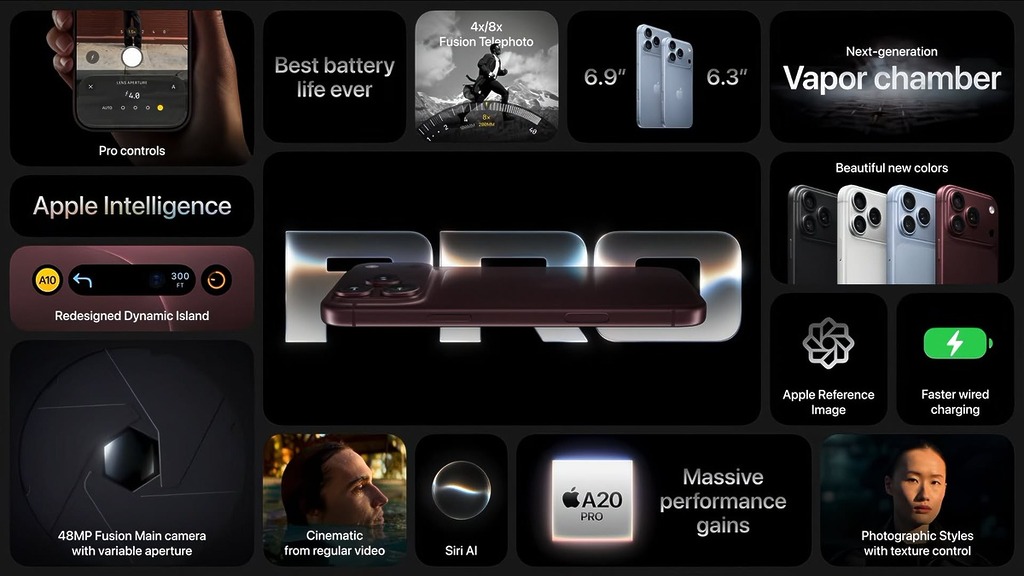 iPhone 18 Pro 系列作出不少提升,包括可變光圈鏡頭、2nm 雙 16 核神經網絡引擎核心的 A20 Pro 處理器和新針對持續運算需求的新一代均熱板。