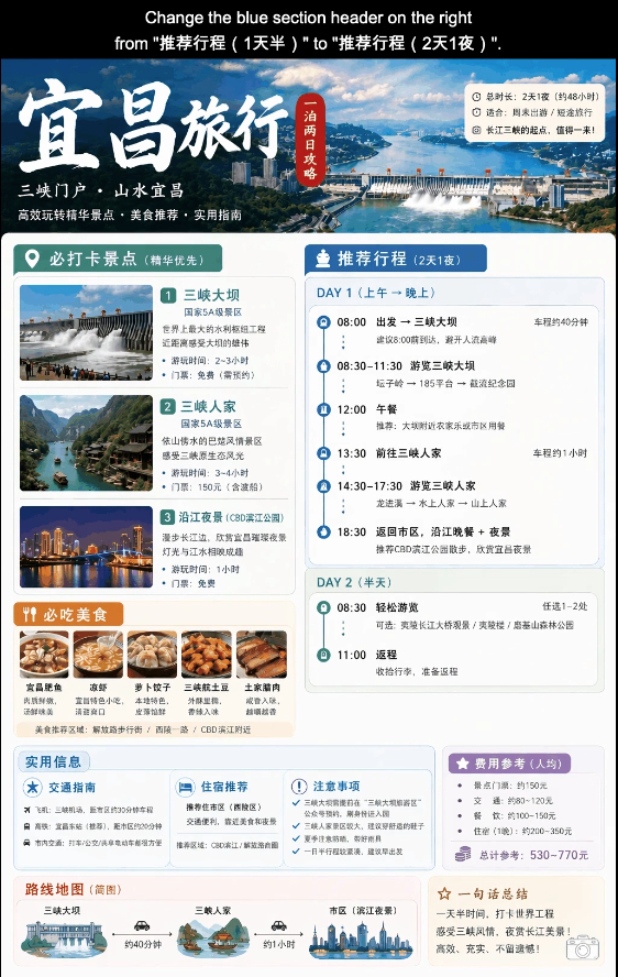 不單沒有錯字,修改時也不會隨便動到不需要修改的部分。