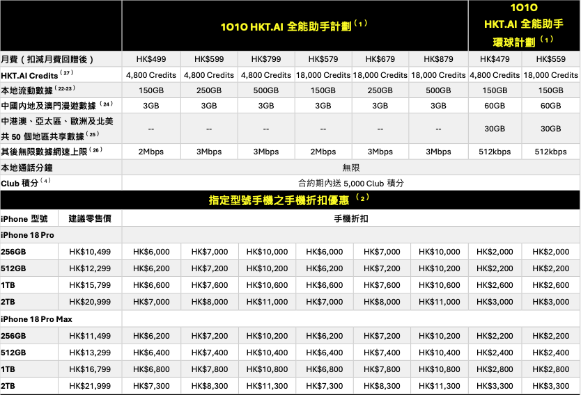 1O1O HKT.AI 全能助手計劃
