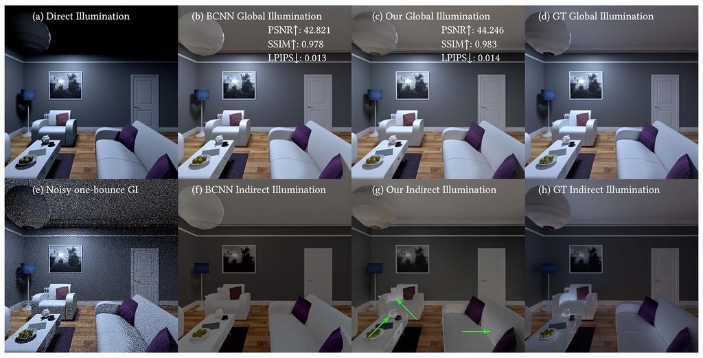 AMD 官方開發者平台 GPUOpen 曾發表《Lightweight attention-based indirect illumination》論文，相信正是 Neural Lighting 的相關技術。