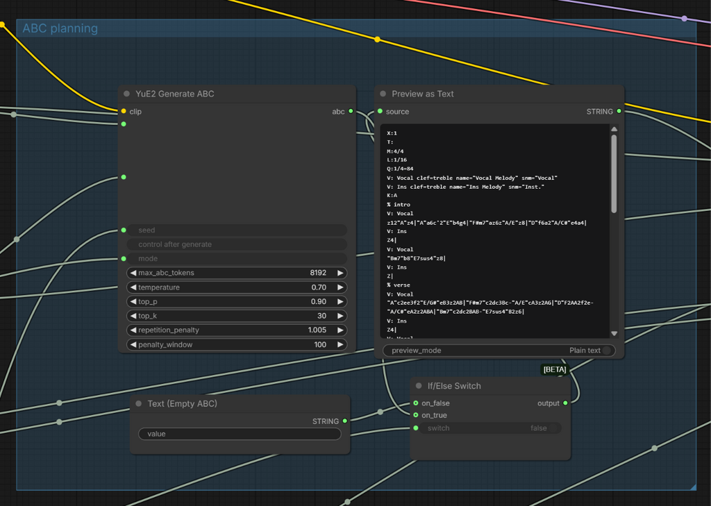 可以在 Subgraph 的 ABC planning 一節修改樂譜。