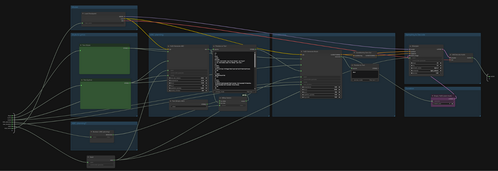 點進 Text to Music (YuE2) node 標題右邊的 Subgraph node 圖示,就會看到真正的複雜 workflow。