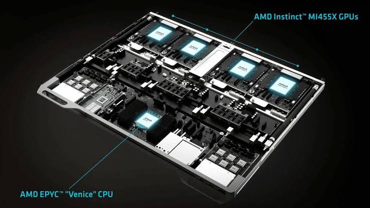 Helios 擴充模組搭載 EPYC Venice 處理器與四組 Instinct GPU AI 加速器的 。