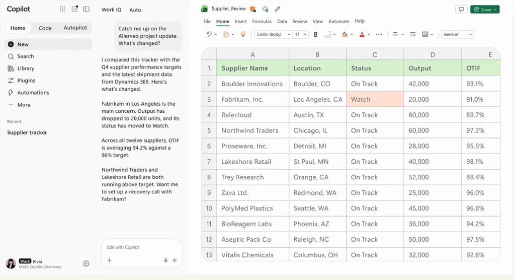 Office in Copilot 不是在 Word、Excel 和 PowerPoint 內整合 Copilot,而是倒過來在 Copilot 內整合這些辦公室應用,令 AI 能直接生成和修改實用文件。