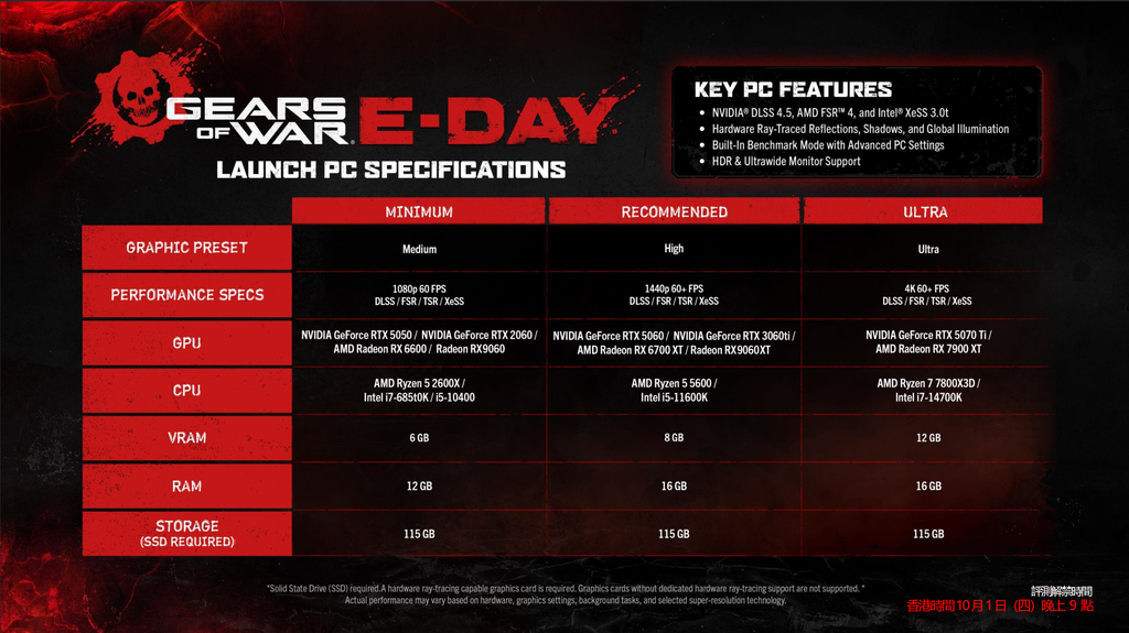 PC版FHD中畫質基本要求為 GF RTX 2060、Radeon RX 6600 或以上