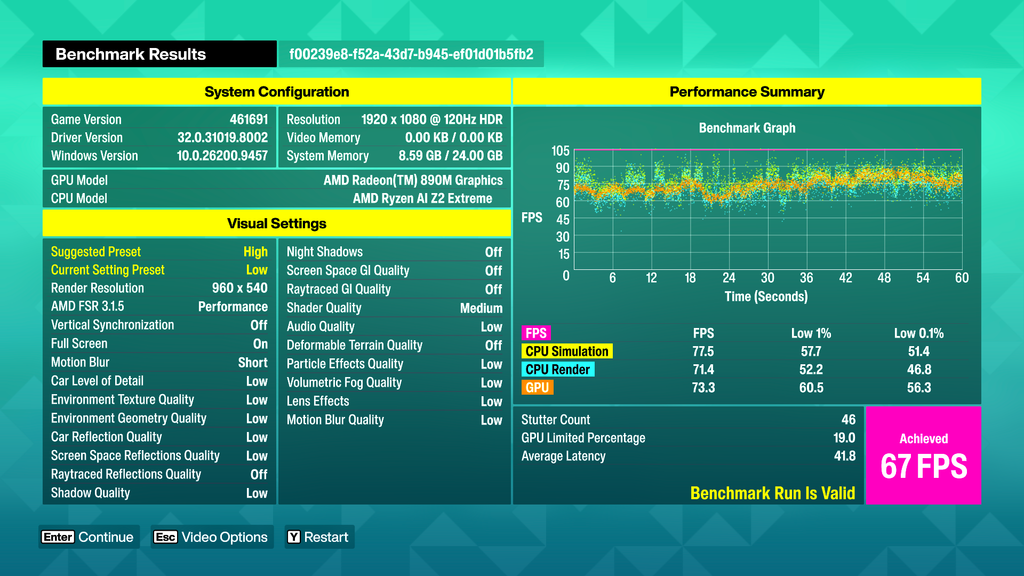 FORZA HORIZON 6 @ FHD 低畫質+FSR 效能有 60fps 水平