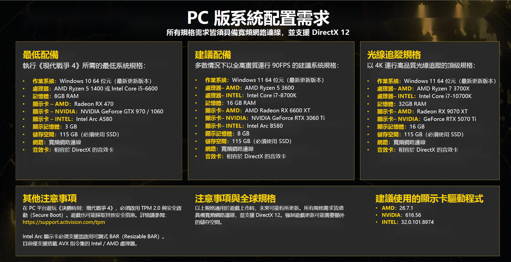 PC 規格要求,不要被光追要求嚇怕,不開也是可以的。